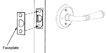 Image result for door faceplate size