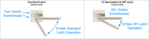 Emtek CF-Mechanism