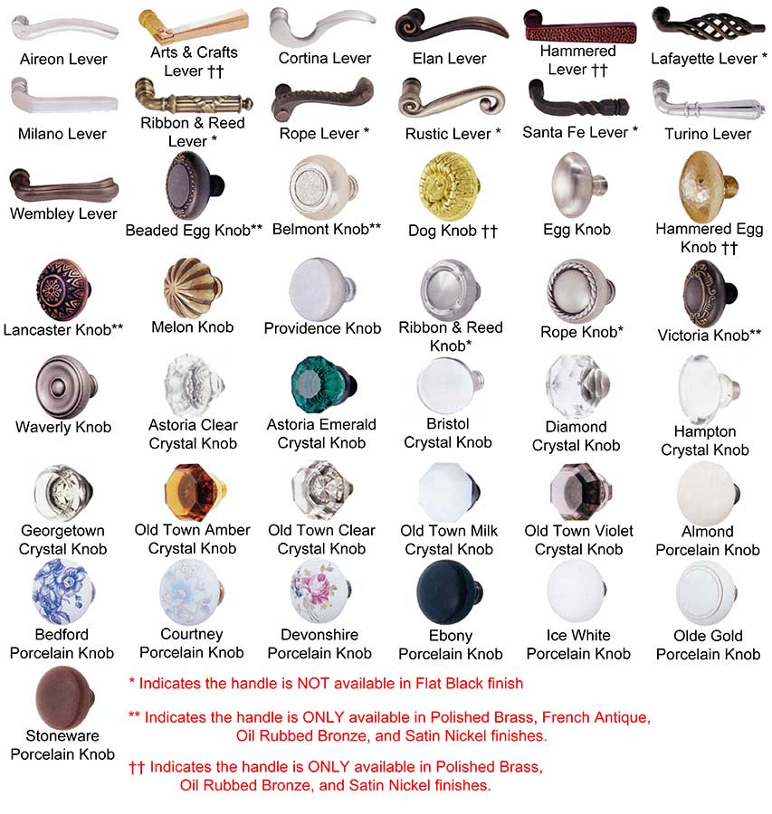 Antique Door Knobs: Identification and Values of Classic Styles