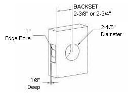 Door Hardware Glossary of Terms - Homestead Hardware