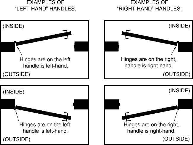 Door Handle - Outside - Front or Rear - RH Door Handles