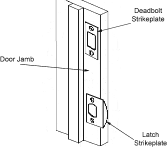 Understanding Door Lock Parts & Hardware