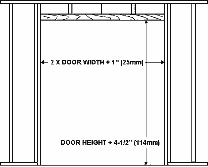 Single Pocket Door Rough Opening